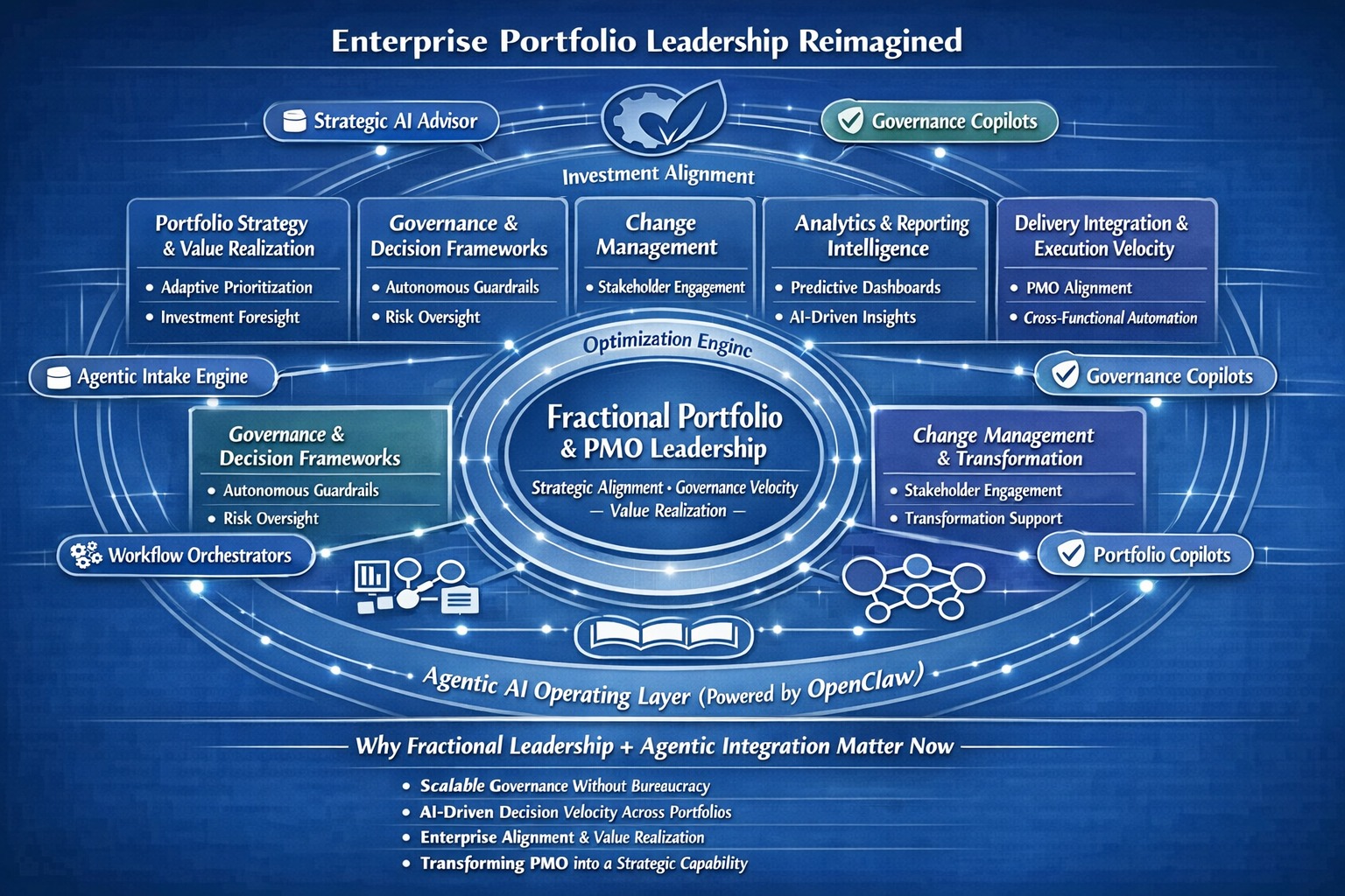 Fractional Leadership